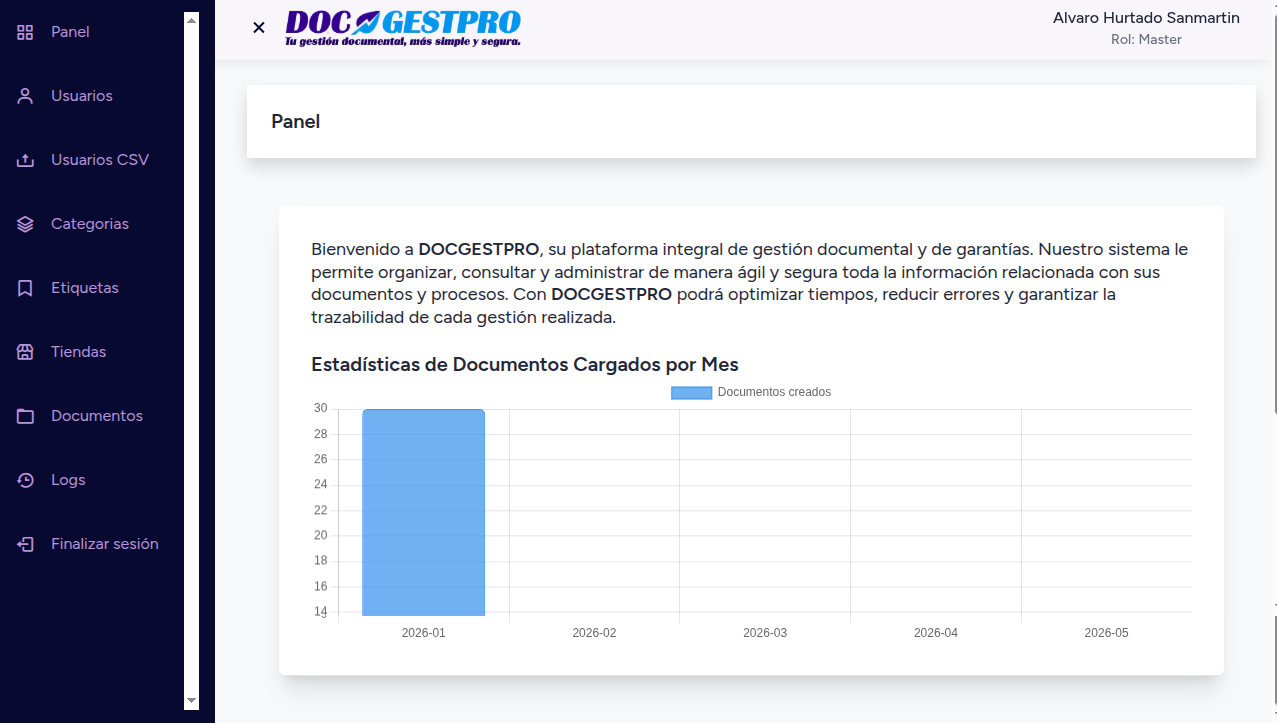 Panel docgestpro